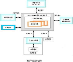 中創(chuàng)軟件產(chǎn)品生命周期管理（PLM）解決方案